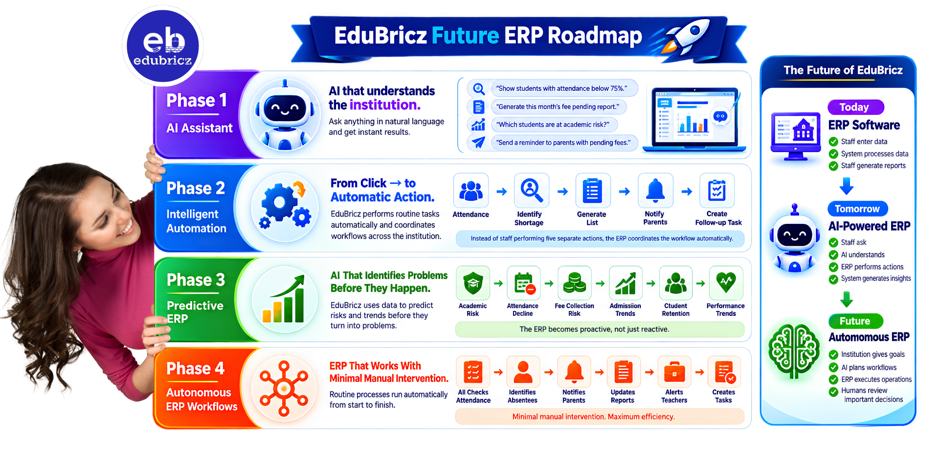 EduBricz Future - Edubricz Educational ERP Solutions